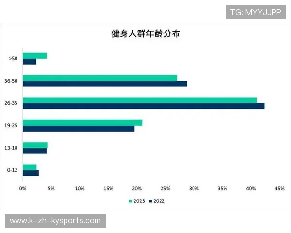 2023年中国健身行业数据报告发布，普拉提市场持续增长，2021中国健身行业